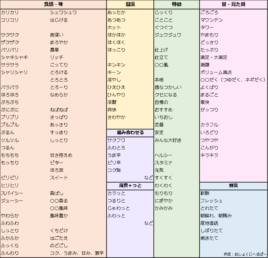 オノマトペをまとめた一覧表