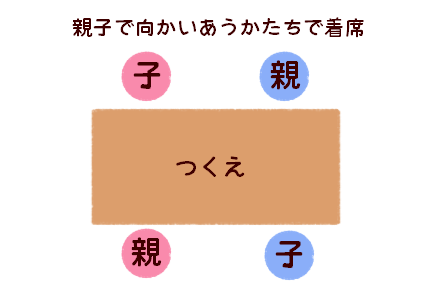 親子で向かいあう形で着席する図